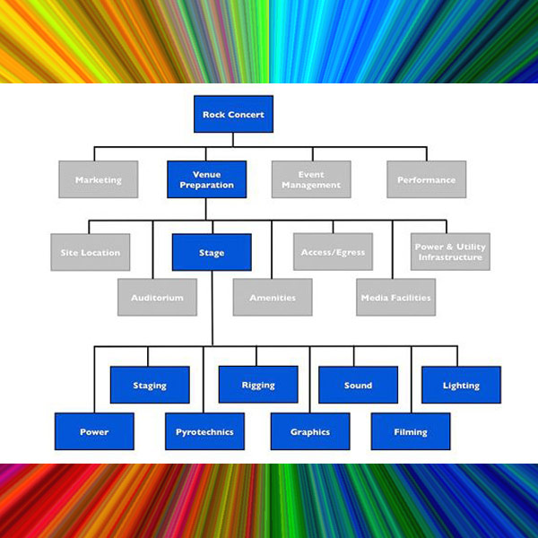 Production Management